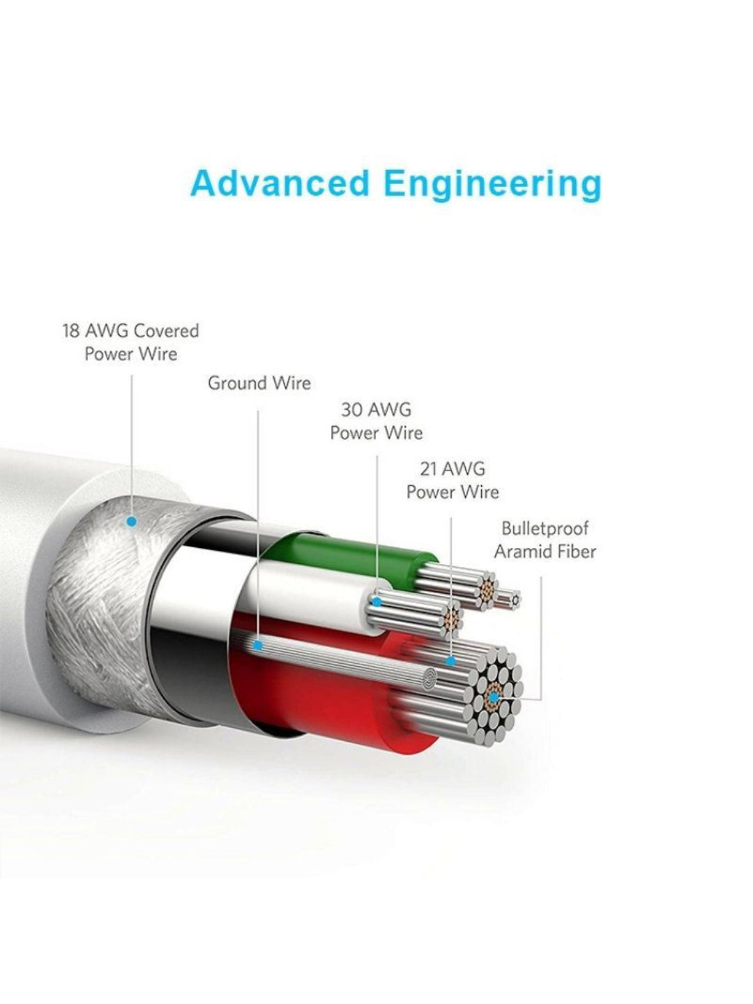 Apple Iphone Fast Charge & Data Sync Mobile Data Cable